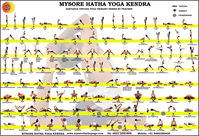 Ashtanga Yoga Series Chart